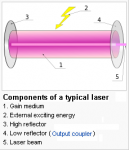 Laser Construction.png