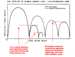 OSCILLATIONS_IN_DIAMETER_OF_BUBBLE_CAUSED_BY_UNDERWATER_EXPLOSIONS.gif