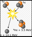 d-t fusion energy diagram.jpg