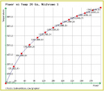 Power vs Temp 20 Ga Nichrome.jpg