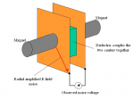 magnet capacitor experiment.jpg