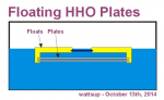 wattsup-floating-hho-plates1.jpg