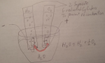 electrolysis w:2 gas collection tubes.jpg