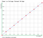 Power vs Voltage Thermal Bridge Graph.png