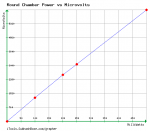 Round Chamber Power vs Microvolts small.png