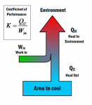 Figure 1 The coefficient of performance of a system to be cooled refrigerator air conditioning is the ratio of heat out of the system to the work put into the system.png