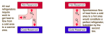 Figure 3 The Clausius statement of the Second Law of Thermodynamics forbids heat to flow from cold to hot unless external work is done.gif