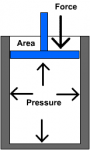 Pressure is in all directions in a fluid.gif