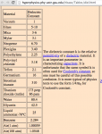 table of dielectric constants.png