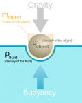 220px-Buoyancy.svg.png