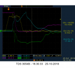 4x rf probe 40ns good driver.png