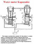 Kapanadze water motor.jpg