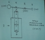 TMT_Diagram.jpg