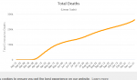 Screenshot_2020-11-23 United States Coronavirus 12,590,220 Cases and 262,711 Deaths - Worldometer.png