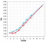 PRF Hysteresis.png