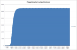 Turtur orginal output to load resistor over total calculated time slot.jpg