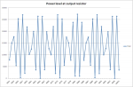 Turtur orginal output to load resistor over last few periods of the total time slot.jpg