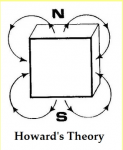 howard johnson magnetic field.jpg