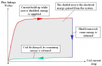 Clockwise Flux v Current Loop.JPG