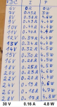 12V 5W LED bulb V-I characteristics.png