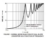 NMR vs. Freq.jpg