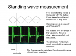 Four standing waves in comparison.jpg