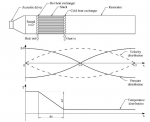 a-Schematic-illustration-of-the-standing-wave-thermoacoustic-refrigerator-with-an.png