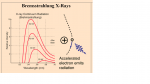 Bremsstrahlung X-Rays.png