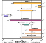 resistivitychart.jpg