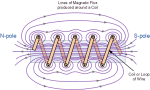 coil magnetic field.gif