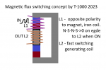 Flux switching concept.png