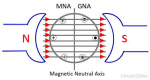 magnetic neutral axis.jpg