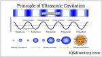 principle-of-ultrasonic-cavitation.jpg