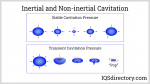 inertial-and-non-inertial-cavitation.jpg