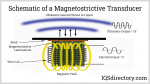 schematic-of-a-magnetostrictive-transducer.jpg