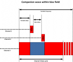 Compwave in field bias.png