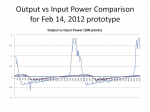 Feb14 Power Comparison.jpg