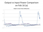 Feb16a Power Comparison.jpg