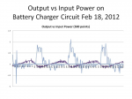 Feb18a Battery Charger Power Comparison.jpg