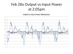 Feb28a Power Comparison.jpg