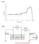 electrolysis_cell_impedance.JPG