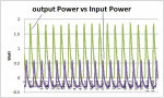 Output vs Input power.jpg