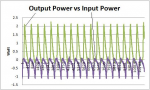 OUTPUT VS iNPUT POWER.jpg